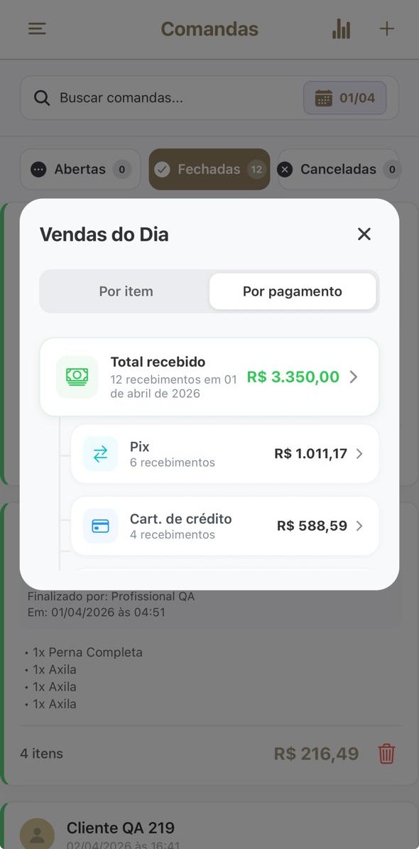 Resumo das Vendas